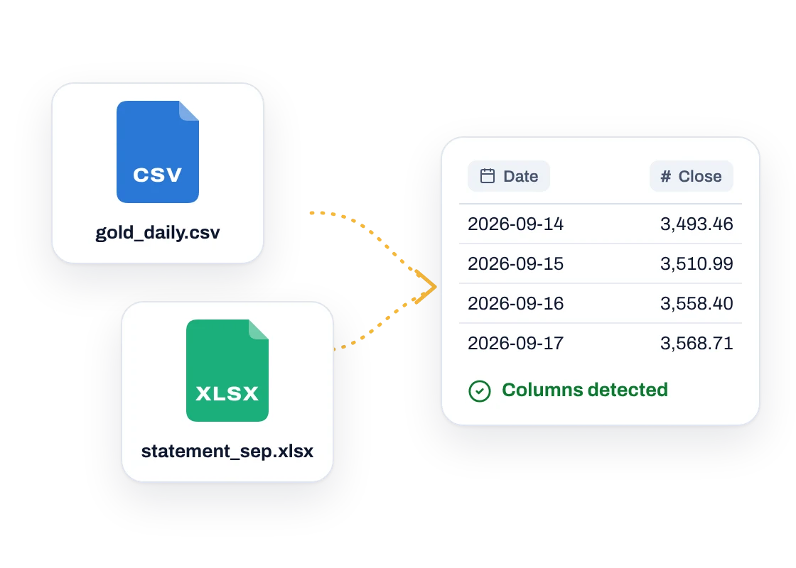 A CSV of daily prices and an XLSX account statement being imported into a table with detected date and price columns